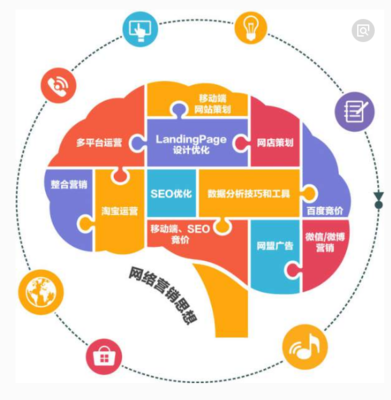 在線顧客服務中個人信息的保護策略與重要性