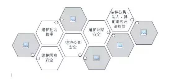 《公安機關互聯網安全監督檢查規定》正式實施 守護個人互聯網服務安全防線