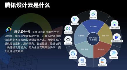 云創 以個人互聯網服務為基石，打造未來商業新引擎