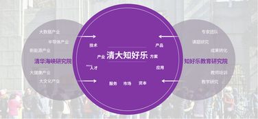 清大知好樂教育 開啟個(gè)人互聯(lián)網(wǎng)學(xué)習(xí)新篇章