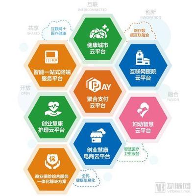 2019 CHINC創(chuàng)新產(chǎn)品一覽 個(gè)人互聯(lián)網(wǎng)服務(wù)引領(lǐng)智慧醫(yī)院新趨勢